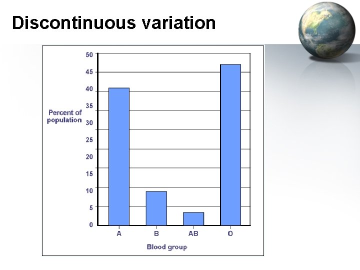 Discontinuous variation 