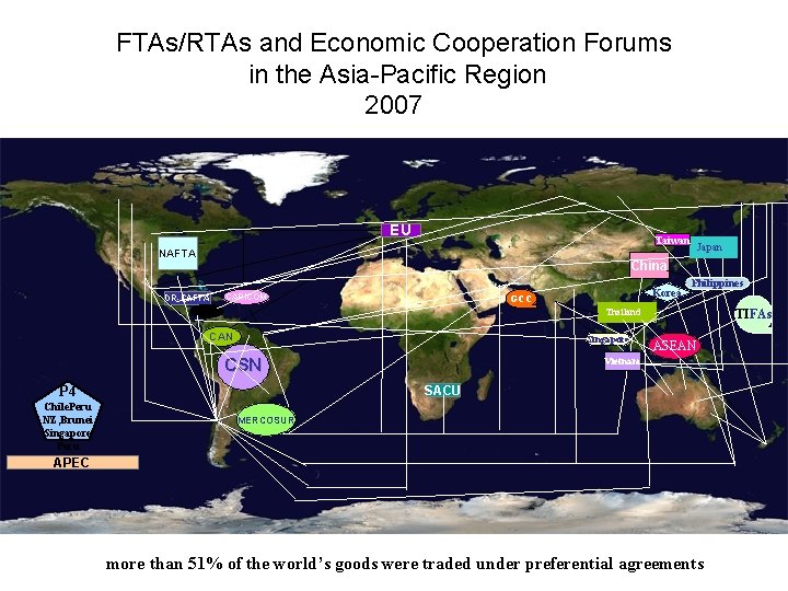 FTAs/RTAs and Economic Cooperation Forums in the Asia-Pacific Region 2007 EU Taiwan NAFTA China