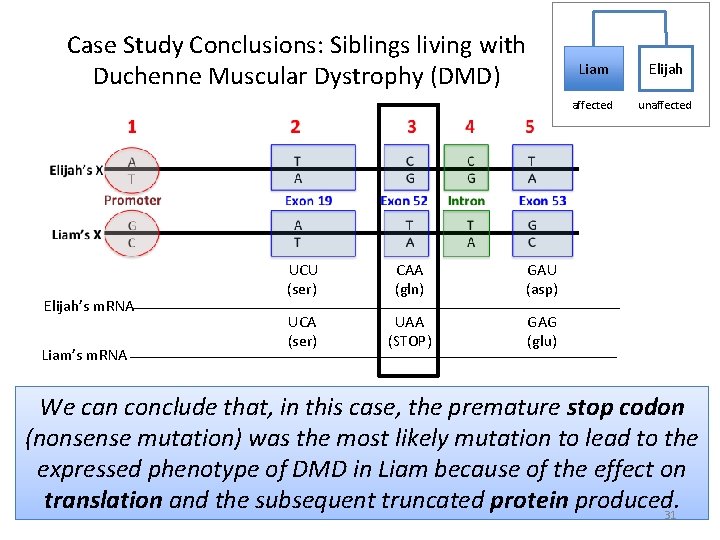 Case Study Conclusions: Siblings living with Duchenne Muscular Dystrophy (DMD) Elijah’s m. RNA Liam’s