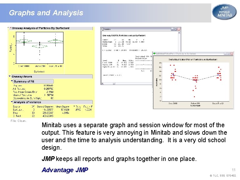 Graphs and Analysis File: Clean. Minitab uses a separate graph and session window for