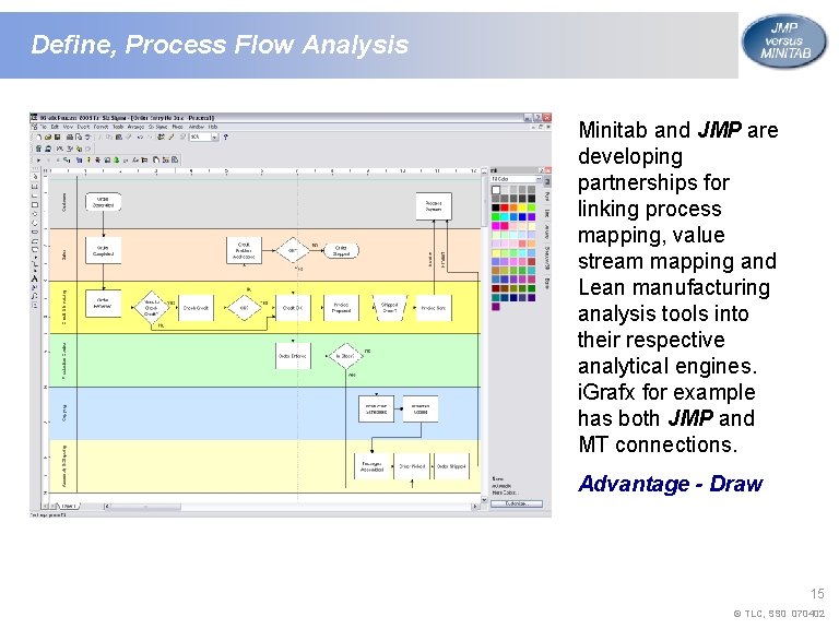 Define, Process Flow Analysis Minitab and JMP are developing partnerships for linking process mapping, Define, Process Flow Analysis Minitab and JMP are developing partnerships for linking process mapping,