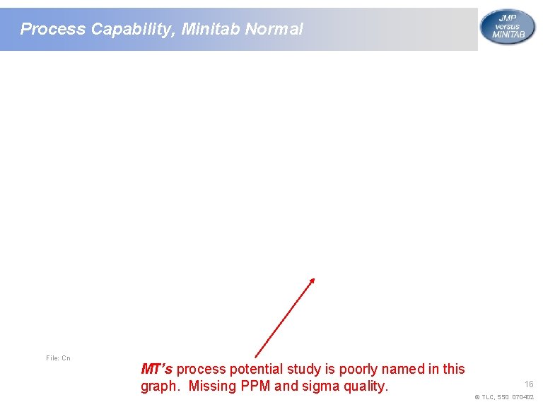 Process Capability, Minitab Normal File: Cn MT’s process potential study is poorly named in