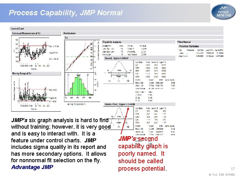 Process Capability, JMP Normal JMP’s six graph analysis is hard to find without training;