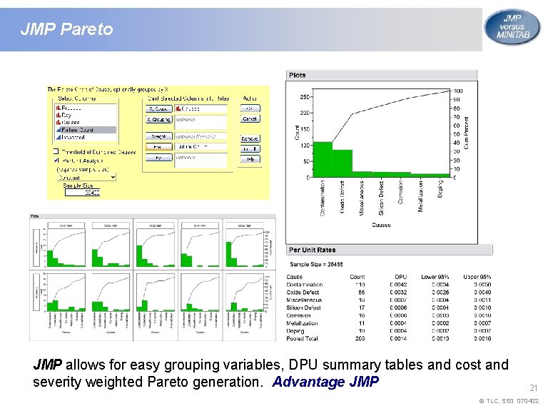 JMP Pareto JMP allows for easy grouping variables, DPU summary tables and cost and