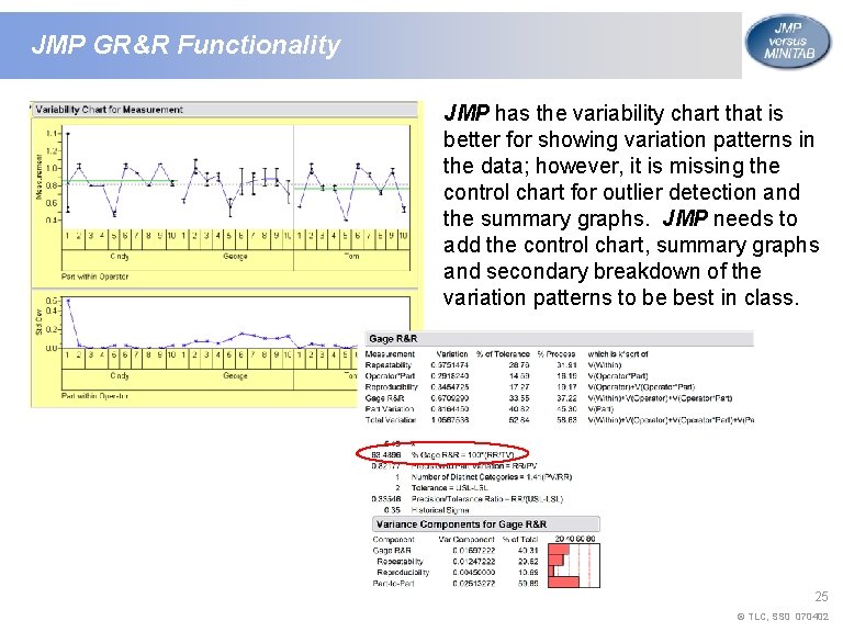 JMP GR&R Functionality JMP has the variability chart that is better for showing variation