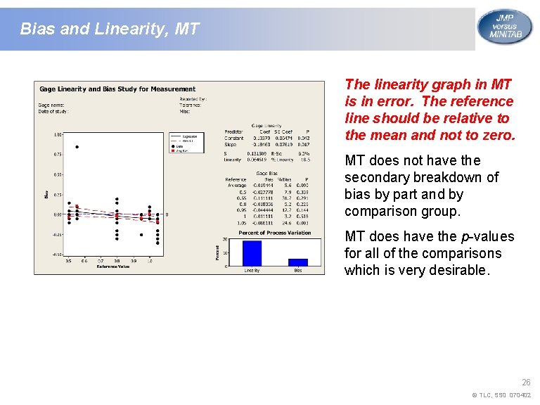 Bias and Linearity, MT The linearity graph in MT is in error. The reference