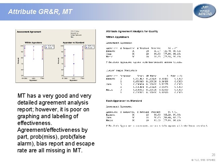 Attribute GR&R, MT MT has a very good and very detailed agreement analysis report;