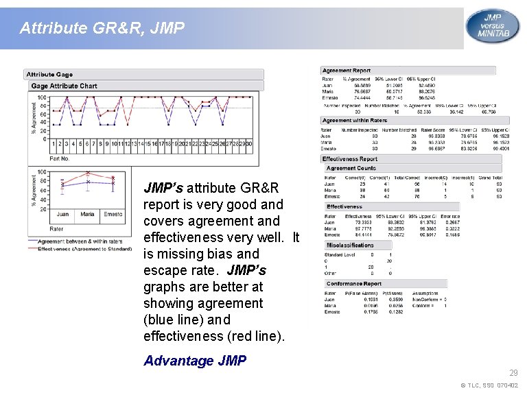 Attribute GR&R, JMP’s attribute GR&R report is very good and covers agreement and effectiveness