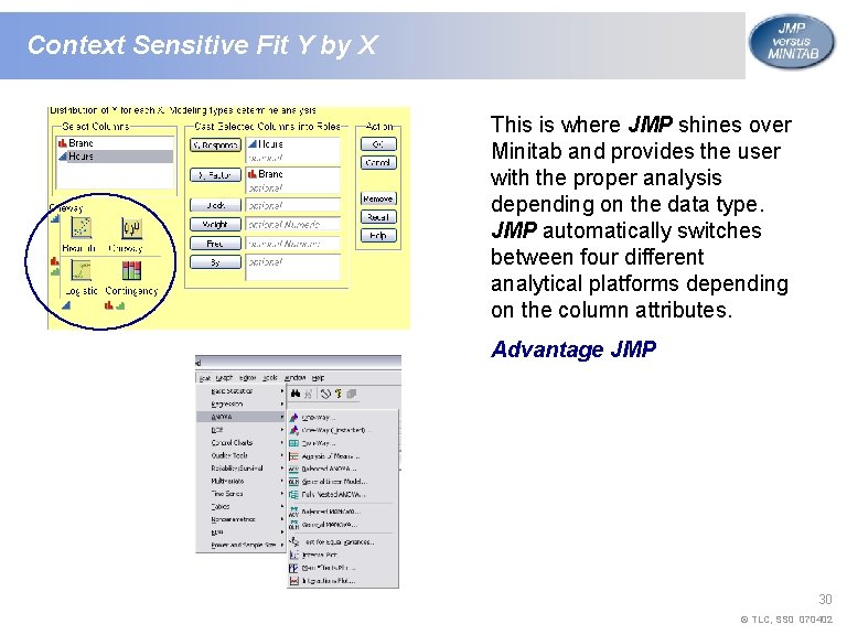 Context Sensitive Fit Y by X This is where JMP shines over Minitab and