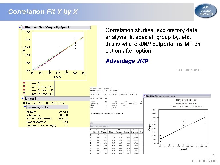 Correlation Fit Y by X Correlation studies, exploratory data analysis, fit special, group by,