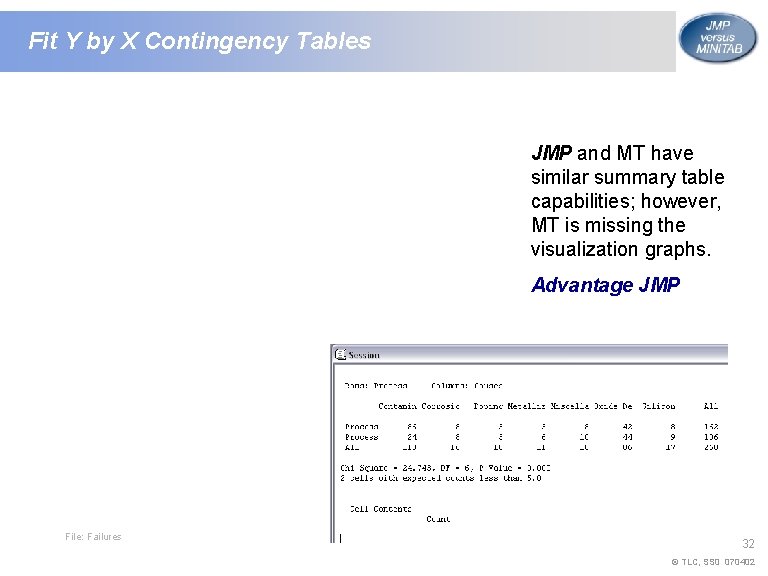 Fit Y by X Contingency Tables JMP and MT have similar summary table capabilities;