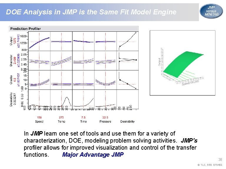 DOE Analysis in JMP is the Same Fit Model Engine In JMP learn one