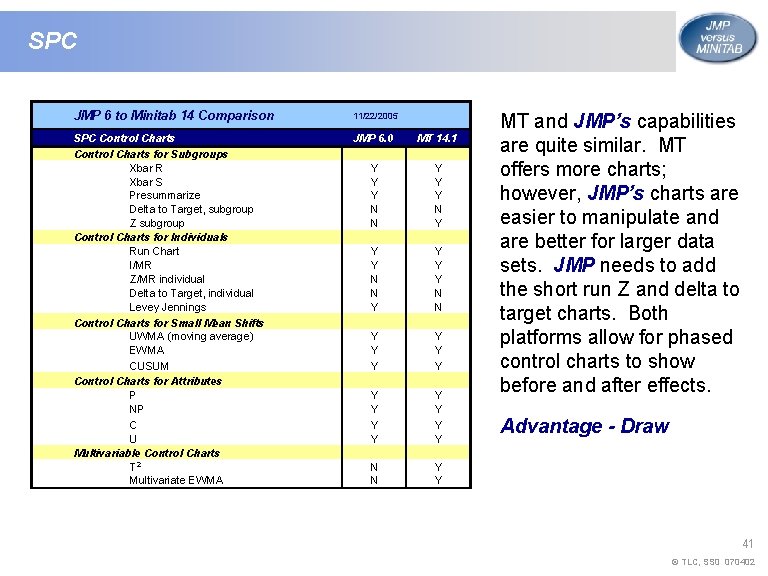 SPC JMP 6 to Minitab 14 Comparison 11/22/2005 SPC Control Charts for Subgroups Xbar