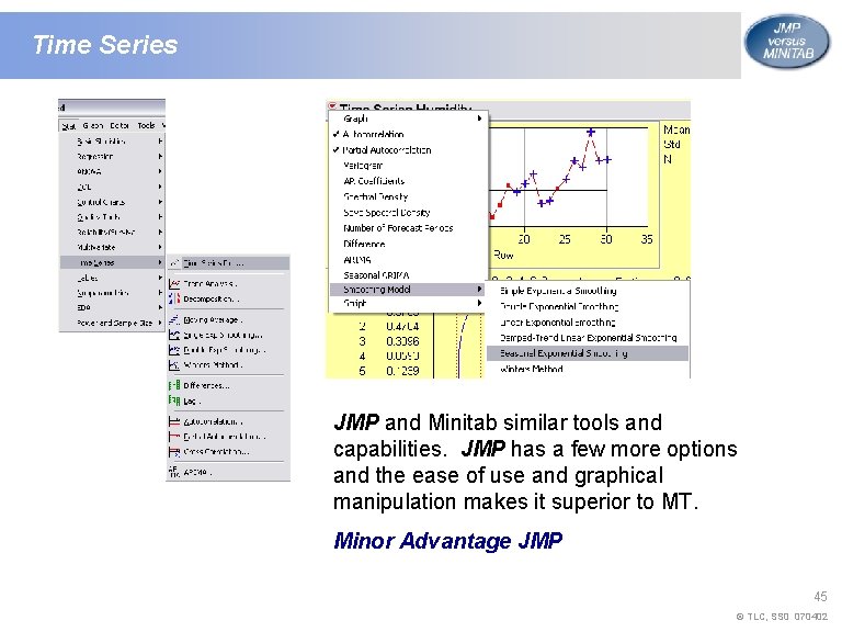 Time Series JMP and Minitab similar tools and capabilities. JMP has a few more