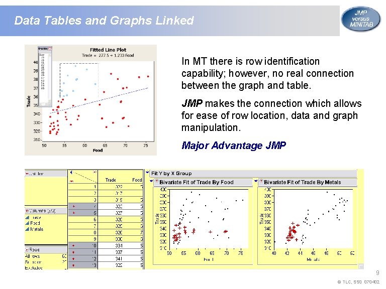 Data Tables and Graphs Linked In MT there is row identification capability; however, no