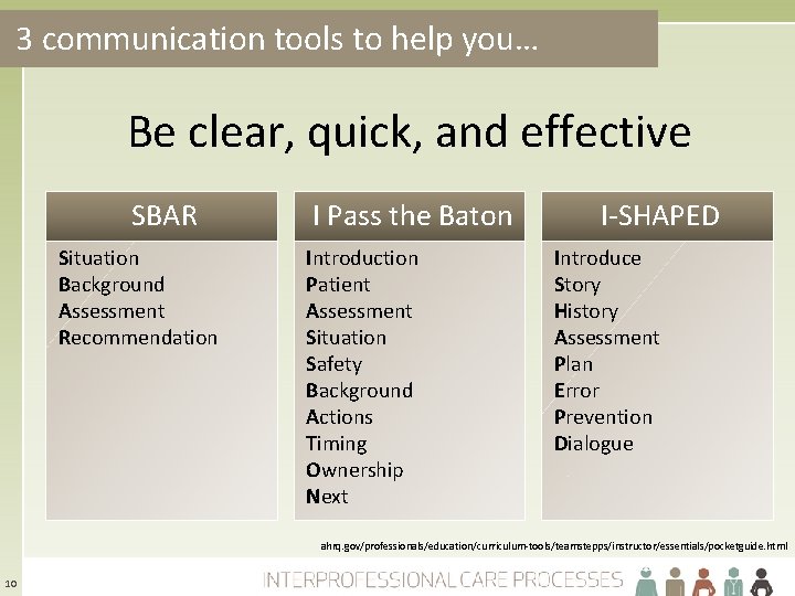 3 communication tools to help you… Be clear, quick, and effective SBAR Situation Background