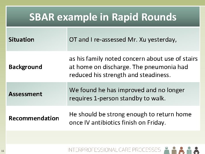 SBAR example in Rapid Rounds 11 Situation OT and I re-assessed Mr. Xu yesterday,