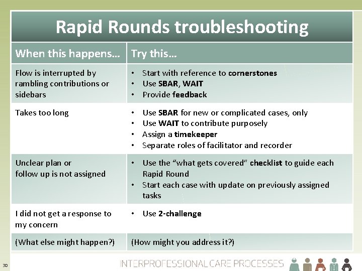 Rapid Rounds troubleshooting When this happens… Try this… 30 Flow is interrupted by rambling