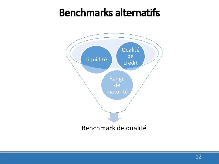 Benchmarks alternatifs Liquidité Qualité de crédit Range de maturité Benchmark de qualité 12 