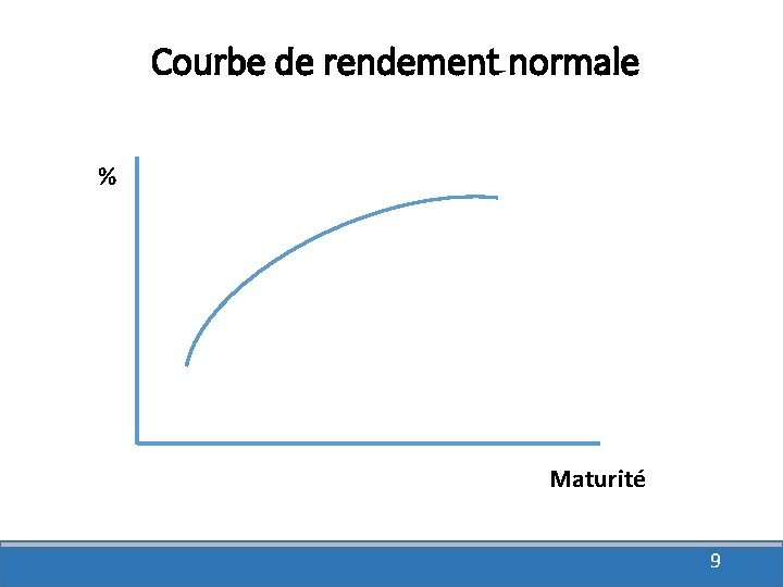 Courbe de rendement normale % Maturité 9 