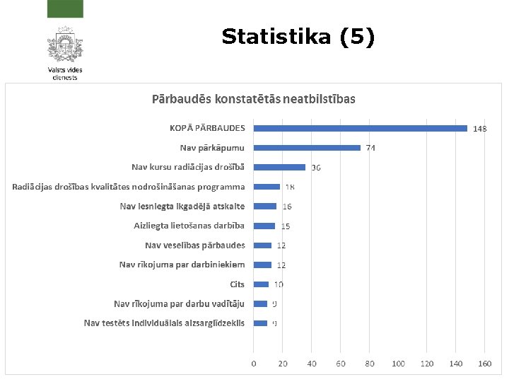 Statistika (5) 7 