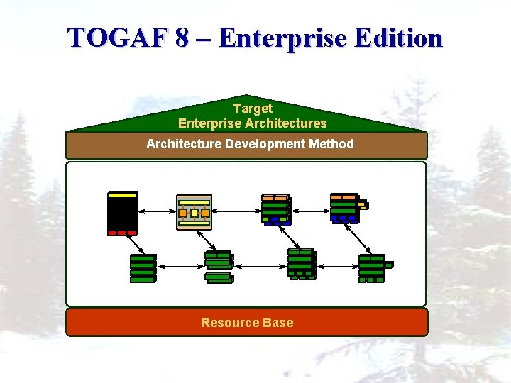 TOGAF 8 – Enterprise Edition Target Enterprise Architectures Architecture Development Method Enterprise Continuum Resource