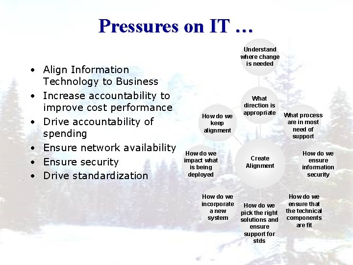 Pressures on IT … • Align Information Technology to Business • Increase accountability to