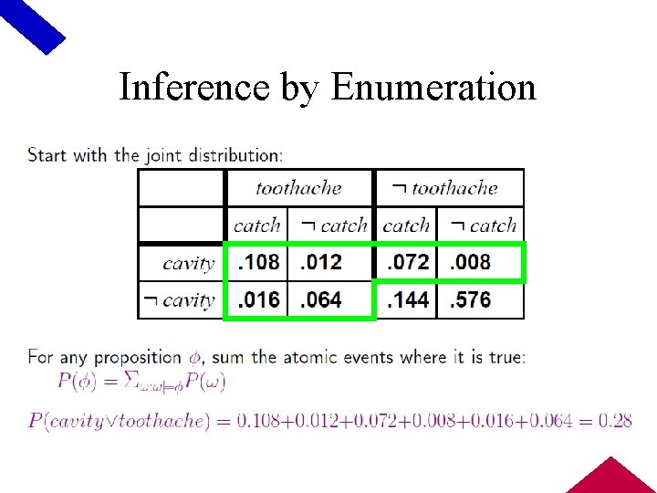 Inference by Enumeration 