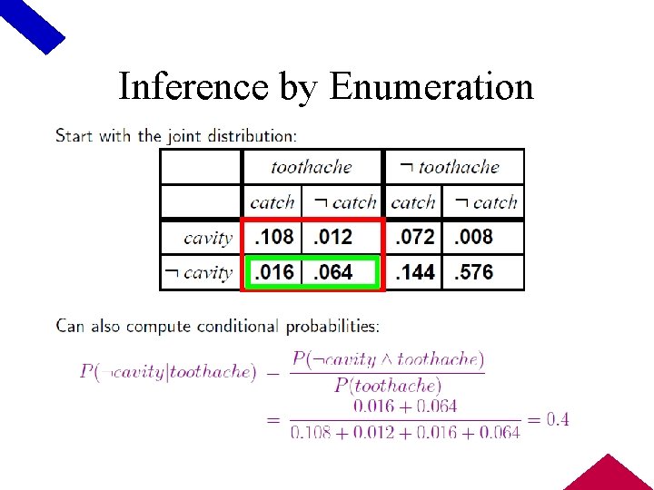 Inference by Enumeration 