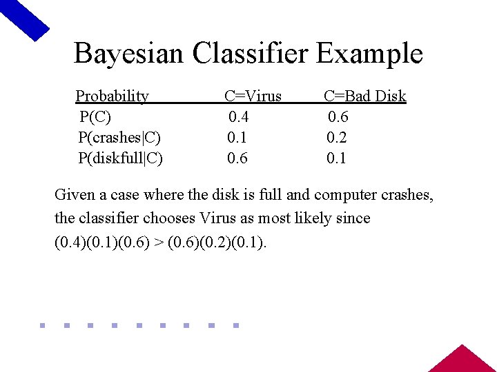 Bayesian Classifier Example Probability P(C) P(crashes|C) P(diskfull|C) C=Virus 0. 4 0. 1 0. 6