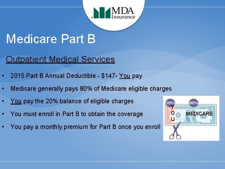 Medicare Part B Outpatient Medical Services • 2015 Part B Annual Deductible - $147