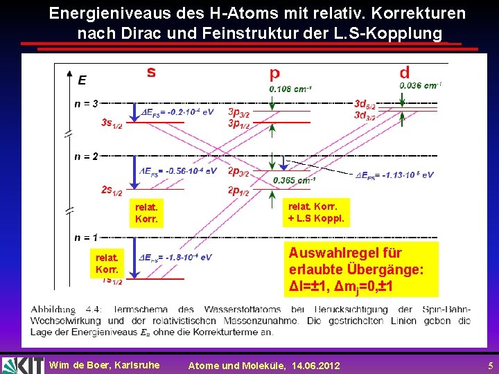 Energieniveaus des H-Atoms mit relativ. Korrekturen nach Dirac und Feinstruktur der L. S-Kopplung relat.