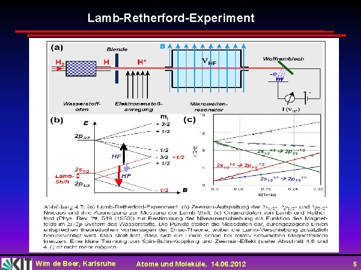 Lamb-Retherford-Experiment Wim de Boer, Karlsruhe Atome und Moleküle, 14. 06. 2012 8 