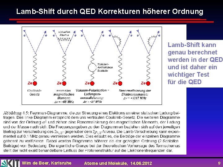 Lamb-Shift durch QED Korrekturen höherer Ordnung Lamb-Shift kann genau berechnet werden in der QED