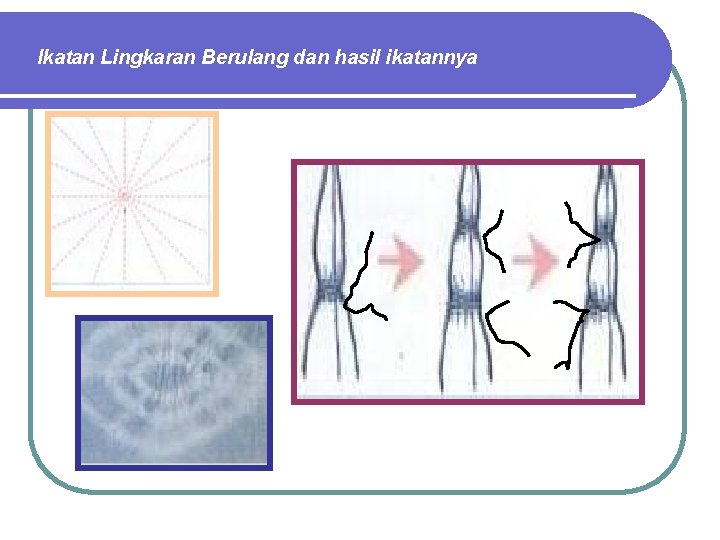 Ikatan Lingkaran Berulang dan hasil ikatannya 