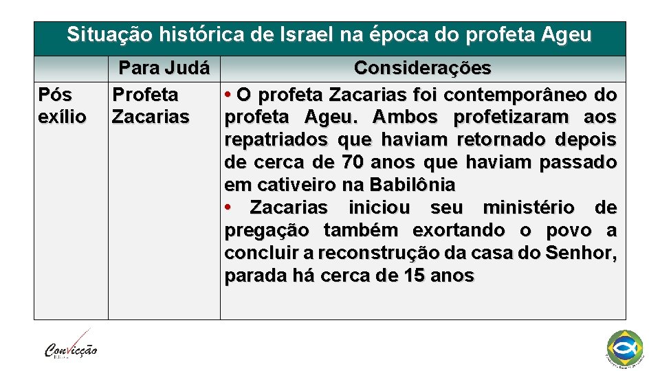 Situação histórica de Israel na época do profeta Ageu Pós exílio Para Judá Considerações