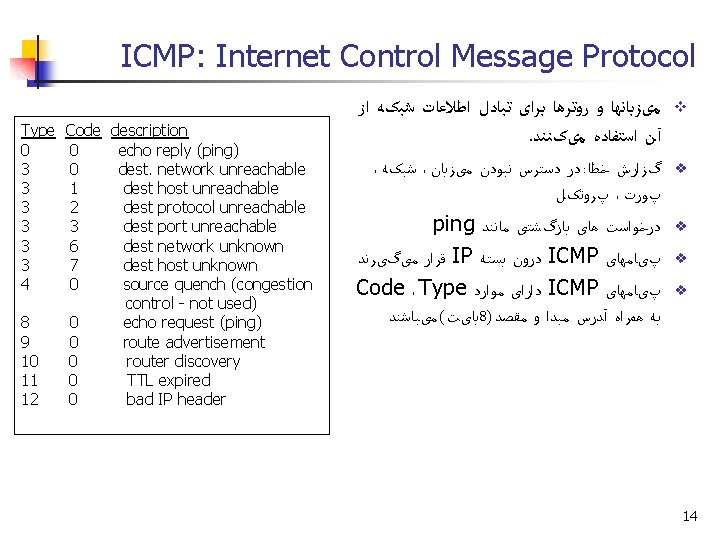 ICMP: Internet Control Message Protocol Type 0 3 3 3 4 8 9 10