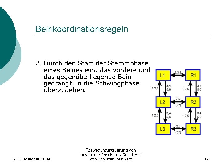 Beinkoordinationsregeln 2. Durch den Start der Stemmphase eines Beines wird das vordere und das