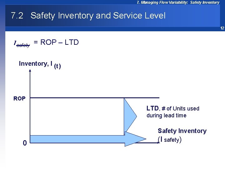7. Managing Flow Variability: Safety Inventory 7. 2 Safety Inventory and Service Level 12