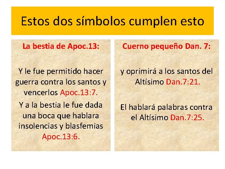 Estos dos símbolos cumplen esto La bestia de Apoc. 13: Cuerno pequeño Dan. 7: