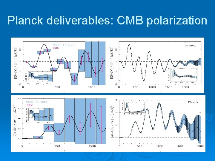 Planck deliverables: CMB polarization 