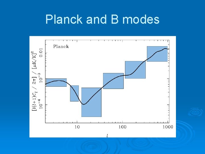 Planck and B modes 