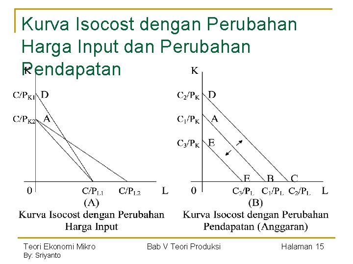 Kurva Isocost dengan Perubahan Harga Input dan Perubahan Pendapatan Teori Ekonomi Mikro By: Sriyanto