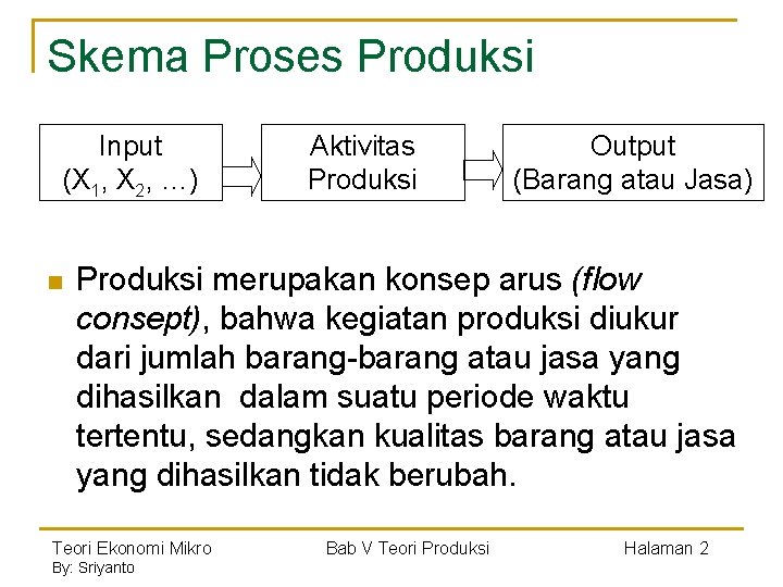 Skema Proses Produksi Input (X 1, X 2, …) n Aktivitas Produksi Output (Barang