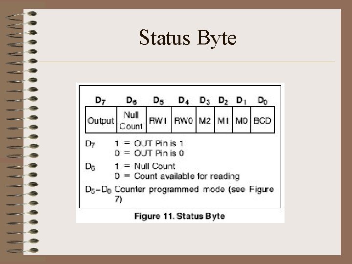 Status Byte 