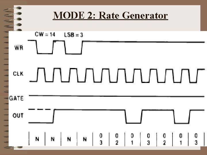 MODE 2: Rate Generator 