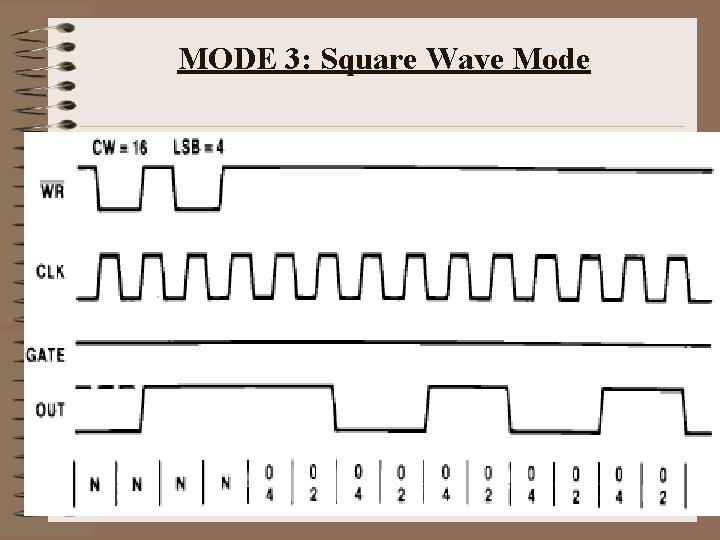 MODE 3: Square Wave Mode 