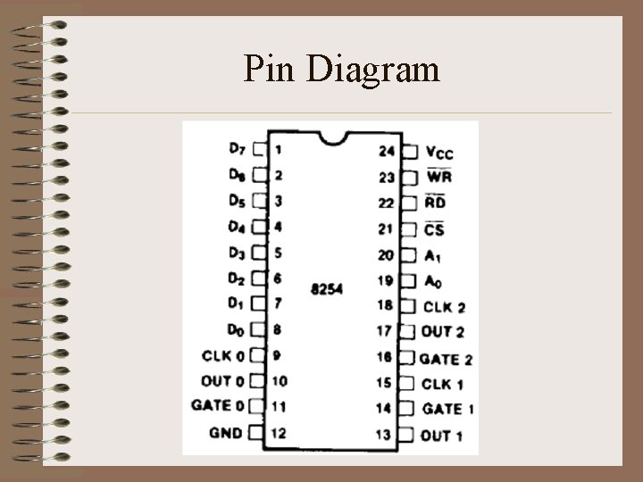 Pin Diagram 