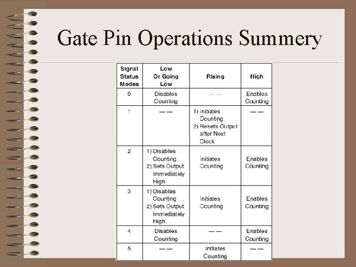 Gate Pin Operations Summery 
