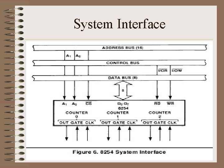 System Interface 